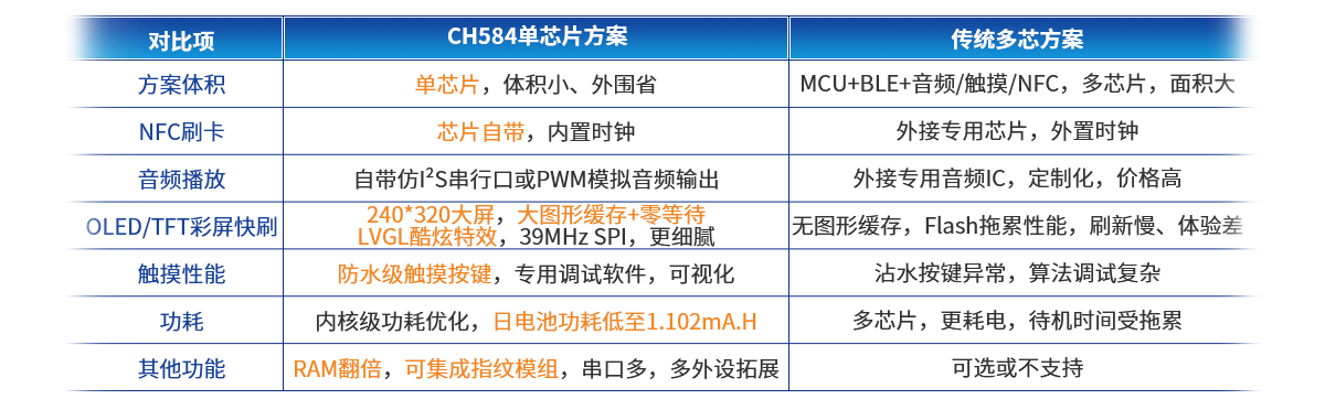 mcu單芯片